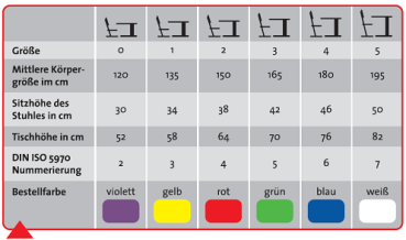 tabelle schueler stuhl