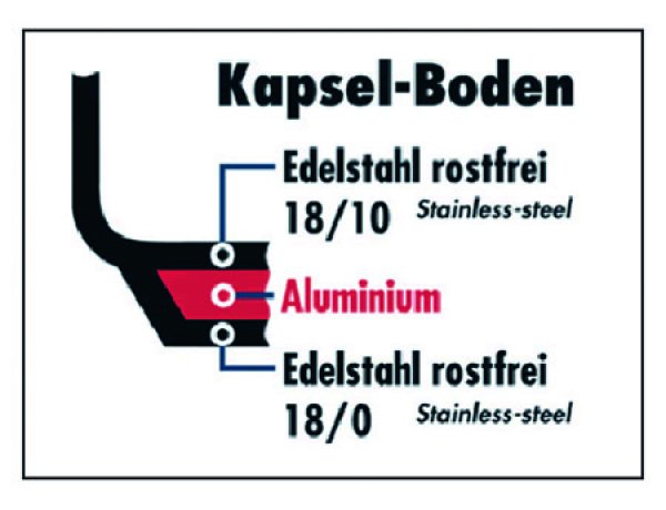 Topfset TOP Collection 5-teilighochwertiger Edelstahl 18/10